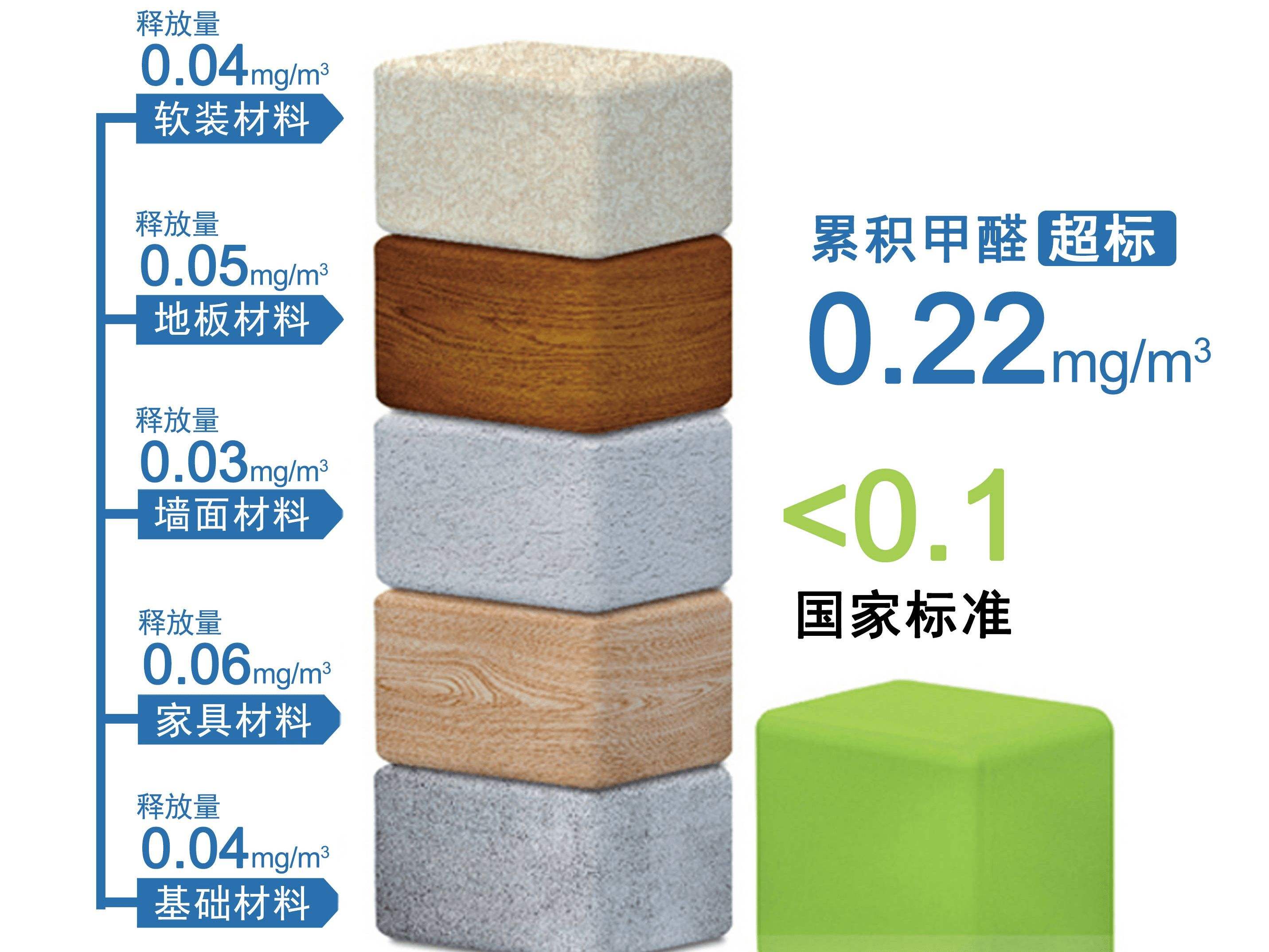 甲醛超标.jpeg 甲醛超标.jpeg