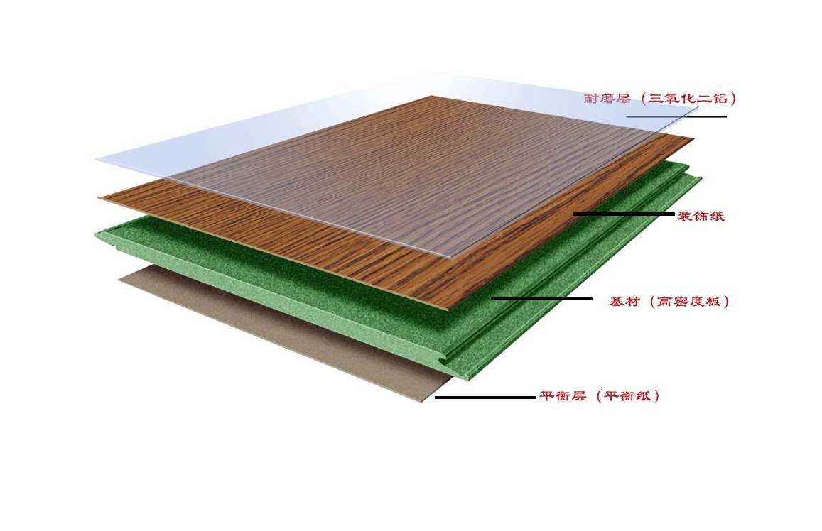 强化复合地板.png 强化复合地板.png