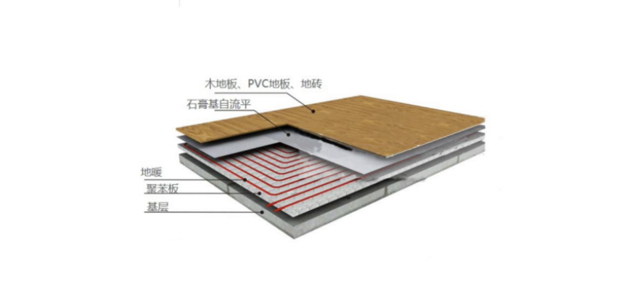 地热采暖地板.png 地热采暖地板.png