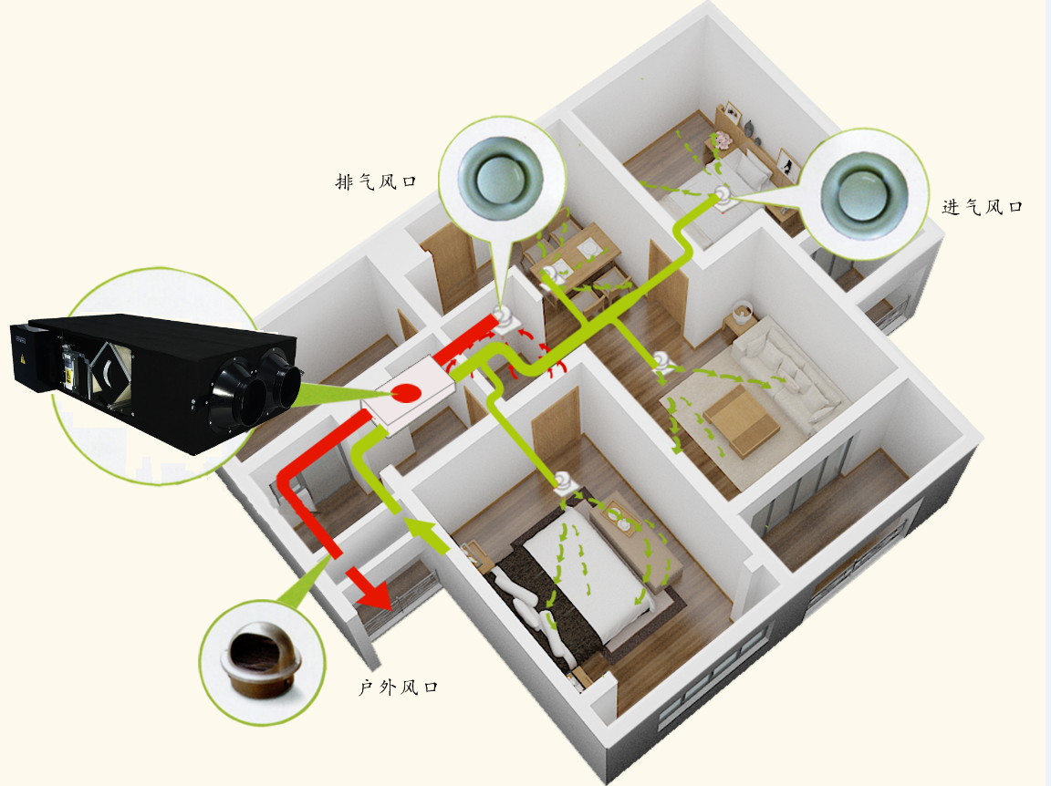 新风系统设计原则: (2).png 新风系统设计原则: (2).png