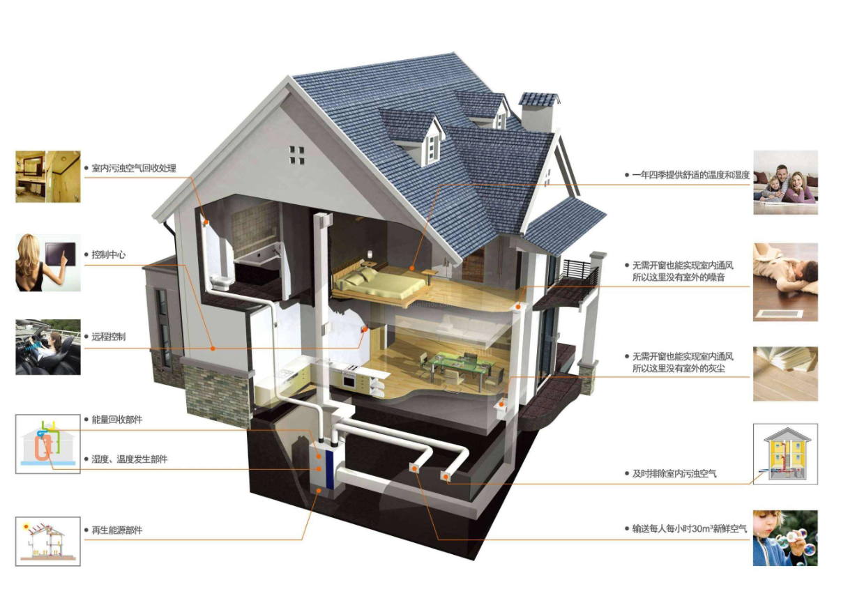 如何选购新风系统 (2).png 如何选购新风系统 (2).png