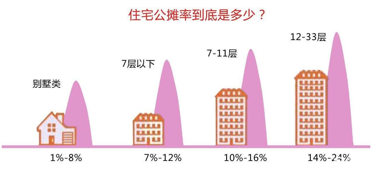 国家为什么不取消公摊面积.png 国家为什么不取消公摊面积.png