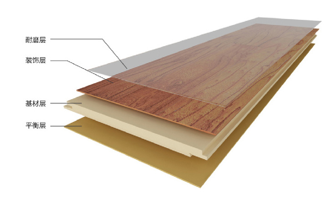 多层实木复合地板特点.png 多层实木复合地板特点.png