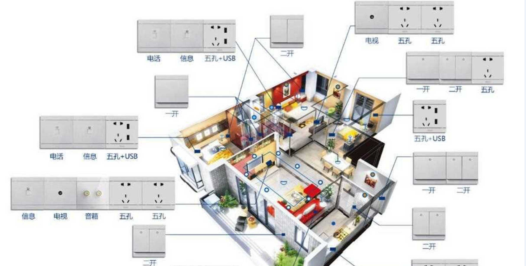 别墅室内开关的选购技巧.png 别墅室内开关的选购技巧.png